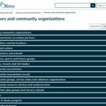 Community Organizations